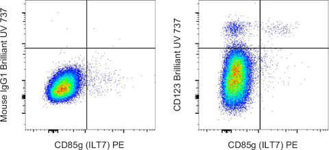 CD123 Monoclonal Antibody (6H6), Brilliant Ultra Violet 737, eBioscience