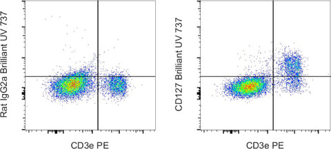 CD127 Monoclonal Antibody (A7R34), Brilliant Ultra Violet 737, eBioscience