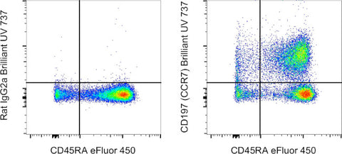 CD197 (CCR7) Monoclonal Antibody (3D12), Brilliant Ultra Violet 737, eBioscience