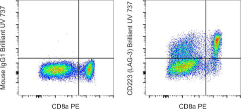 CD223 (LAG-3) Monoclonal Antibody (3DS223H), Brilliant Ultra Violet 737, eBioscience