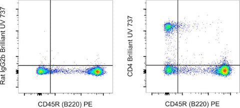 Rat IgG2b kappa Isotype Control (eB149/10H5), Brilliant Ultra Violet™ 737