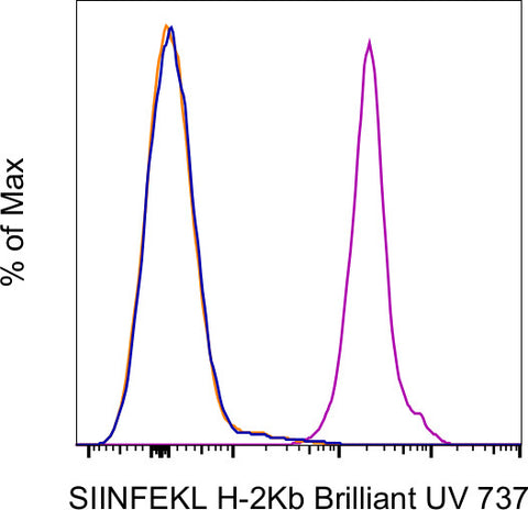 OVA257-264 (SIINFEKL) peptide bound to H-2Kb Monoclonal Antibody (eBio25-D1.16 (25-D1.16)), Brilliant Ultra Violet 737, eBioscience