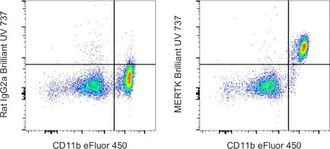 MERTK Monoclonal Antibody (DS5MMER), Brilliant Ultra Violet 737, eBioscience