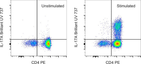 IL-17A Monoclonal Antibody (eBio64DEC17), Brilliant Ultra Violet 737, eBioscience