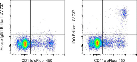 IDO Monoclonal Antibody (eyedio), Brilliant Ultra Violet 737, eBioscience