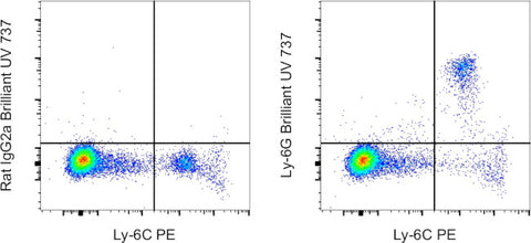 Ly-6G Monoclonal Antibody (1A8-Ly6g), Brilliant Ultra Violet™ 737