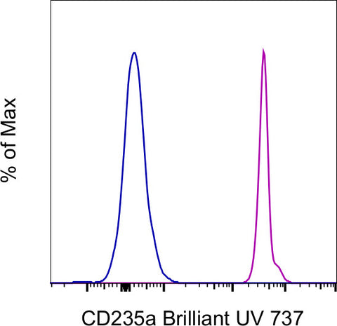 CD235a (Glycophorin A) Monoclonal Antibody (10F7MN), Brilliant Ultra Violet 737, eBioscience