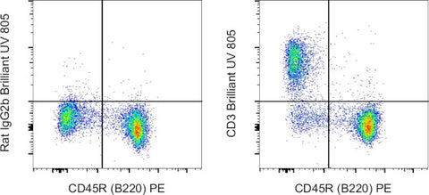 CD3 Monoclonal Antibody (17A2), Brilliant Ultra Violet 805, eBioscience