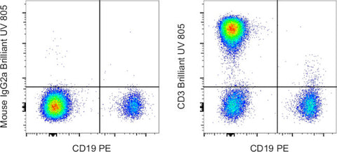 CD3 Monoclonal Antibody (OKT3), Brilliant Ultra Violet™ 805