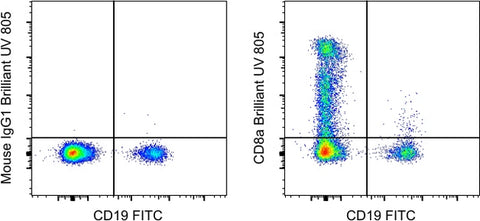 CD8a Monoclonal Antibody (SK1), Brilliant Ultra Violet 805, eBioscience