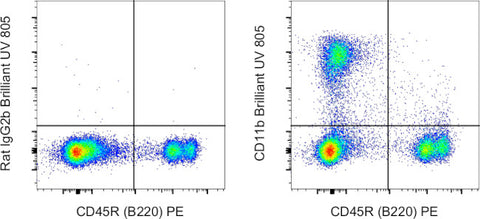 CD11b Monoclonal Antibody (M1/70), Brilliant Ultra Violet 805, eBioscience