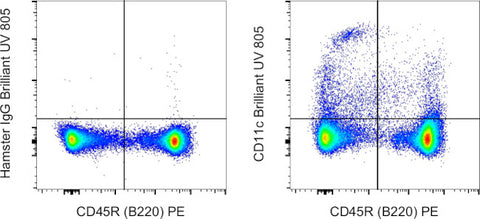 CD11c Monoclonal Antibody (N418), Brilliant Ultra Violet™ 805