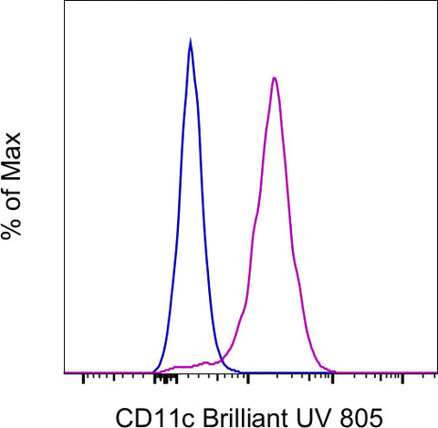 CD11c Monoclonal Antibody (3.9), Brilliant Ultra Violet 805, eBioscience