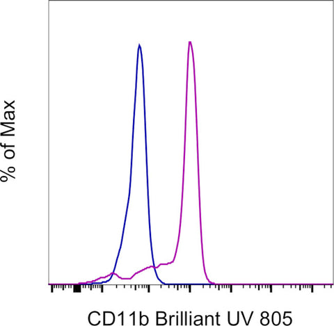 CD11b Monoclonal Antibody (ICRF44), Brilliant Ultra Violet 805, eBioscience