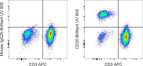 CD20 Monoclonal Antibody (2H7), Brilliant Ultra Violet 805, eBioscience