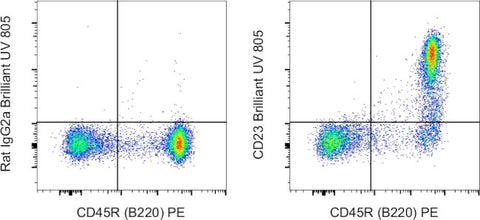 CD23 Monoclonal Antibody (B3B4), Brilliant Ultra Violet™ 805