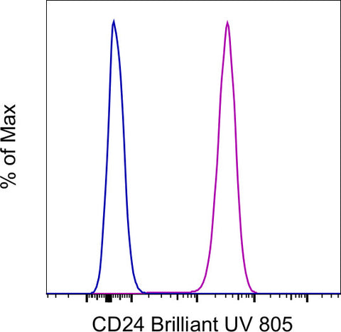 CD24 Monoclonal Antibody (eBioSN3 (SN3 A5-2H10)), Brilliant Ultra Violet 805, eBioscience