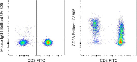 CD38 Monoclonal Antibody (HIT2), Brilliant Ultra Violet 805, eBioscience