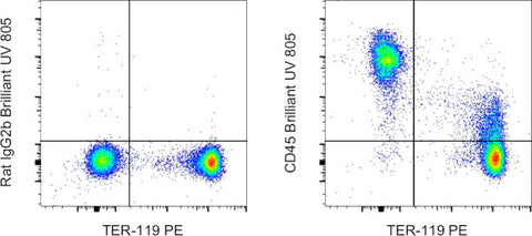 CD45 Monoclonal Antibody (30-F11), Brilliant Ultra Violet 805, eBioscience