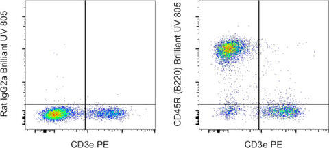 CD45R (B220) Monoclonal Antibody (RA3-6B2), Brilliant Ultra Violet 805, eBioscience