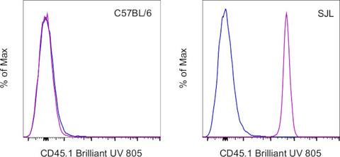 CD45.1 Monoclonal Antibody (A20), Brilliant Ultra Violet 805, eBioscience