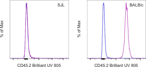 CD45.2 Monoclonal Antibody (104), Brilliant Ultra Violet 805, eBioscience