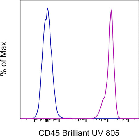 CD45 Monoclonal Antibody (HI30), Brilliant Ultra Violet 805, eBioscience