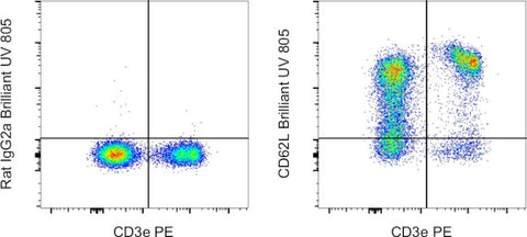 CD62L (L-Selectin) Monoclonal Antibody (MEL-14), Brilliant Ultra Violet 805, eBioscience