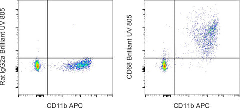 CD68 Monoclonal Antibody (FA-11), Brilliant Ultra Violet 805, eBioscience