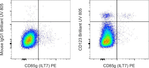 CD123 Monoclonal Antibody (6H6), Brilliant Ultra Violet 805, eBioscience