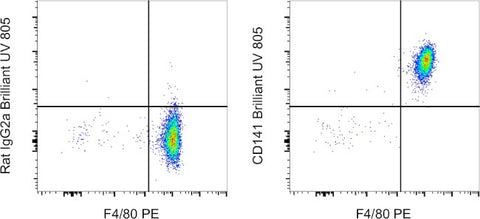 CD141 Monoclonal Antibody (LS17-9), Brilliant Ultra Violet 805, eBioscience