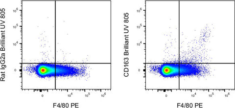 CD163 Monoclonal Antibody (TNKUPJ), Brilliant Ultra Violet 805, eBioscience