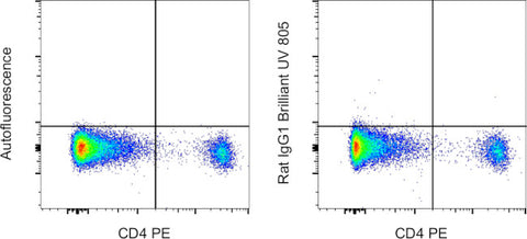 Rat IgG1 kappa Isotype Control (eBRG1), Brilliant Ultra Violet 805, eBioscience