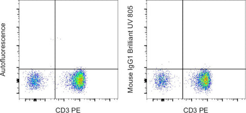 Mouse IgG1 kappa Isotype Control (P3.6.2.8.1), Brilliant Ultra Violet 805, eBioscience
