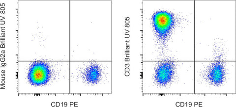 Mouse IgG2a kappa Isotype Control (eBM2a), Brilliant Ultra Violet 805, eBioscience