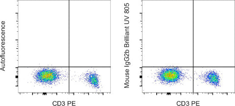 Mouse IgG2b kappa Isotype Control (eBMG2b), Brilliant Ultra Violet 805, eBioscience