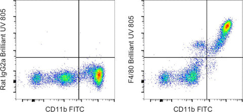 F4/80 Monoclonal Antibody (BM8), Brilliant Ultra Violet 805, eBioscience