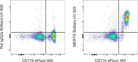 MERTK Monoclonal Antibody (DS5MMER), Brilliant Ultra Violet 805, eBioscience