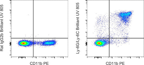 Ly-6G/Ly-6C Monoclonal Antibody (RB6-8C5), Brilliant Ultra Violet 805, eBioscience
