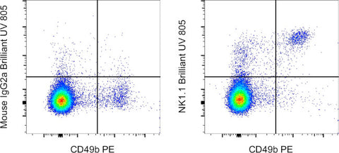 NK1.1 Monoclonal Antibody (PK136), Brilliant Ultra Violet 805, eBioscience