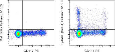 Ly-6A/E (Sca-1) Monoclonal Antibody (D7), Brilliant Ultra Violet 805, eBioscience
