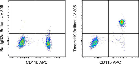 Tmem119 Monoclonal Antibody (V3RT1GOsz), Brilliant Ultra Violet 805, eBioscience