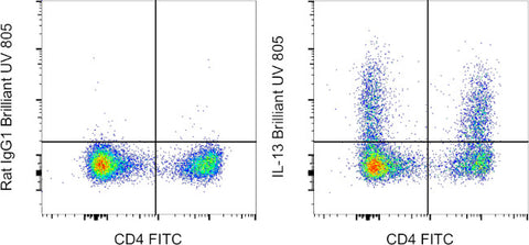 IL-13 Monoclonal Antibody (eBio13A), Brilliant Ultra Violet 805, eBioscience