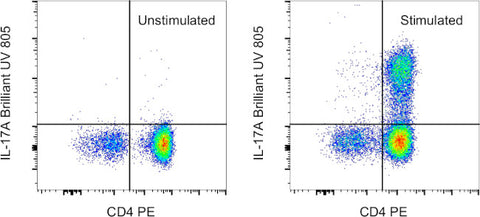 IL-17A Monoclonal Antibody (eBio64DEC17), Brilliant Ultra Violet 805, eBioscience