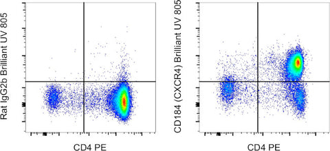 CD184 (CXCR4) Monoclonal Antibody (2B11), Brilliant Ultra Violet™ 805