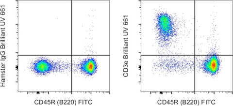 CD3e Monoclonal Antibody (145-2C11), Brilliant Ultra Violet 661, eBioscience