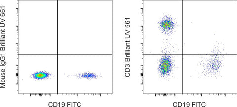 CD3 Monoclonal Antibody (SK7), Brilliant Ultra Violet 661, eBioscience