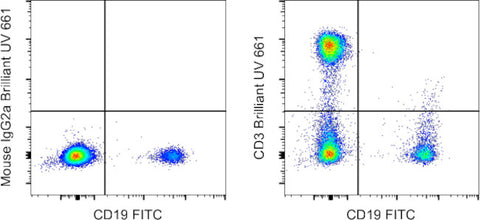 CD3 Monoclonal Antibody (OKT3), Brilliant Ultra Violet 661, eBioscience