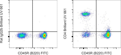CD4 Monoclonal Antibody (GK1.5), Brilliant Ultra Violet 661, eBioscience