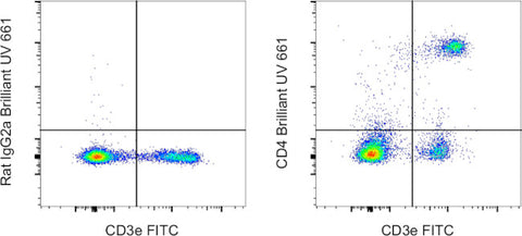 CD4 Monoclonal Antibody (RM4-5), Brilliant Ultra Violet 661, eBioscience